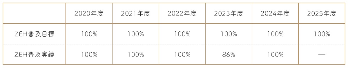 ZEH2024
